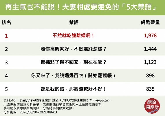 （图／网路温度计提供）