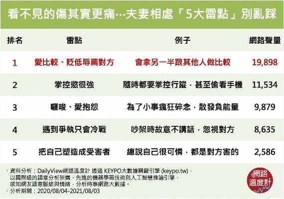 （图／网路温度计提供）