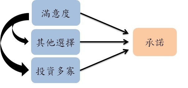 感情中的推拉理论。（图 / 取自女子学）