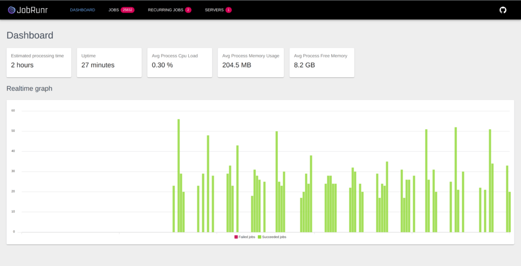 春天用JobRunr进行后台作业
