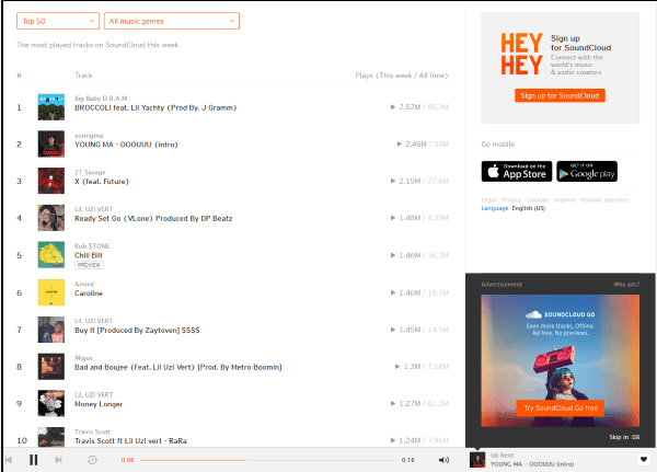 what-is-soundcloud-and-what-can-it-do-for-me-3