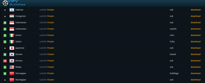 “这里是下载最准确字幕的地方”