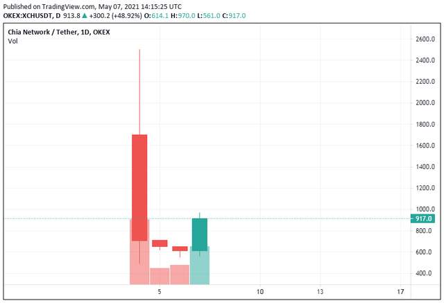 亚马逊图 1 提供云端加密货币挖掘