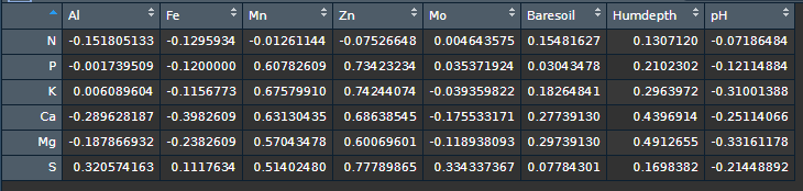 如何仅从 R 中的特定列对中提取显著相关性？
