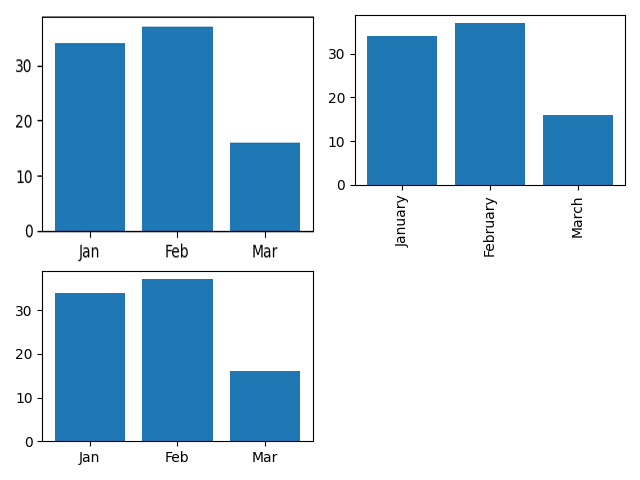 Matplotlib 子图的大小都相同......如何设定它们以便子图缩放包括 xticks？