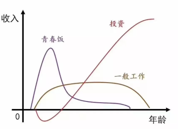 ![在这里插入图片描述](https://img-blog.csdnimg.cn/53c21b0687ab46a4b2adda876679aafa.png?x-oss-process=image/watermark,type_d3F5LXplbmhlaQ,shadow_50,text_Q1NETiBA56iL5bqP5ZGY6ZW_,size_19,color_FFFFFF,t_70,g_se,x_16