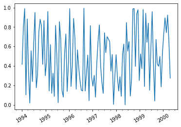 如何在 matplotlib 的 x 轴上显示日期？