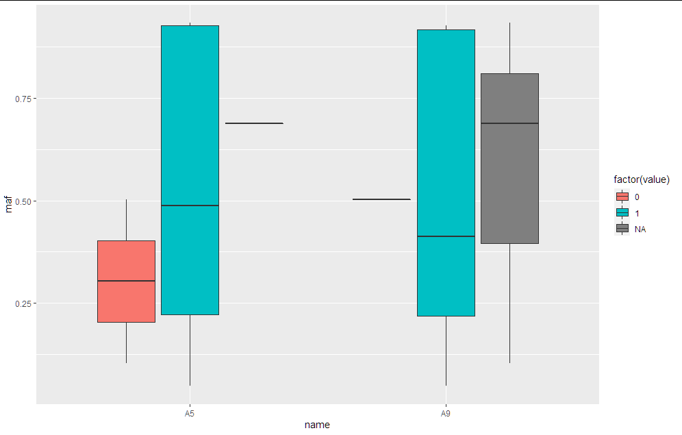 试图创建几个箱线图