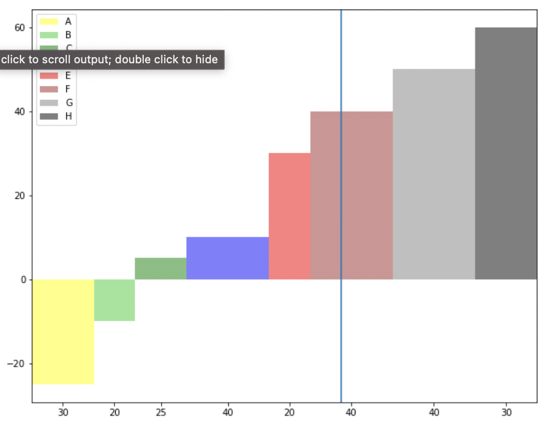 如何在 Python 中绘制宽度可变但没有间隙的条形图，并将条形宽度添加为 x 轴上的标签？