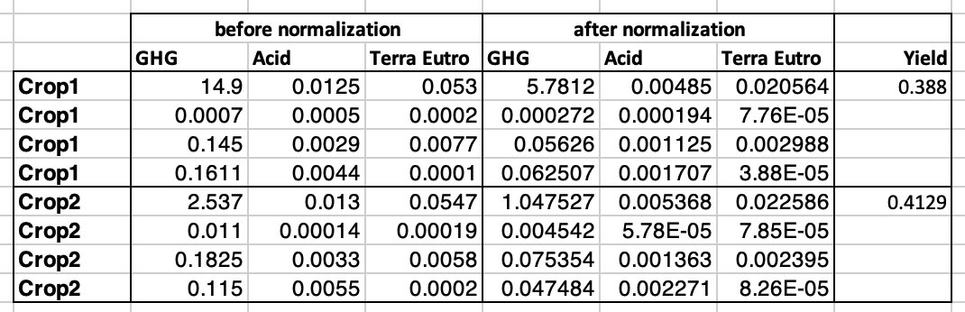 将资料帧与具有重复索引且不包括一列的系列相乘