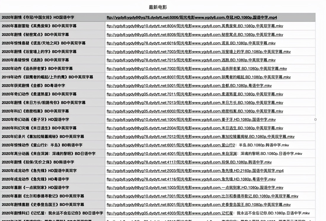 Python爬虫实战，多执行绪抓取5千多部最新电影下载链接