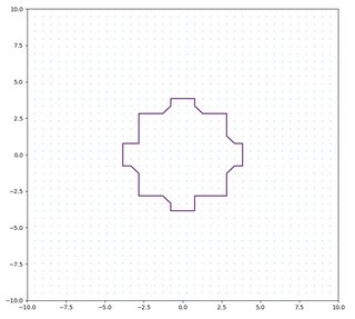 如何在给定非平滑基础资料的情况下在 matplotlib 中获得平滑的轮廓线