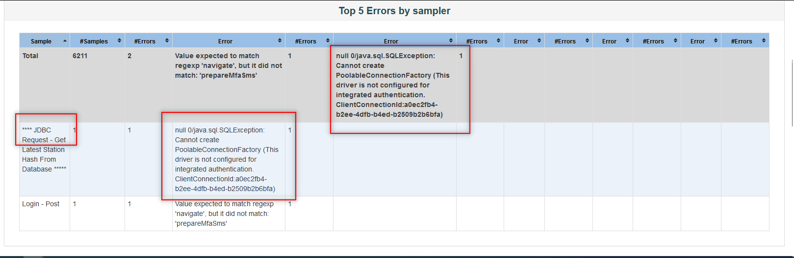 使用 Docker 的 JMeter 和 JDBC 驱动程序 - “DBCP 资料源配置没有‘密码’”mssql