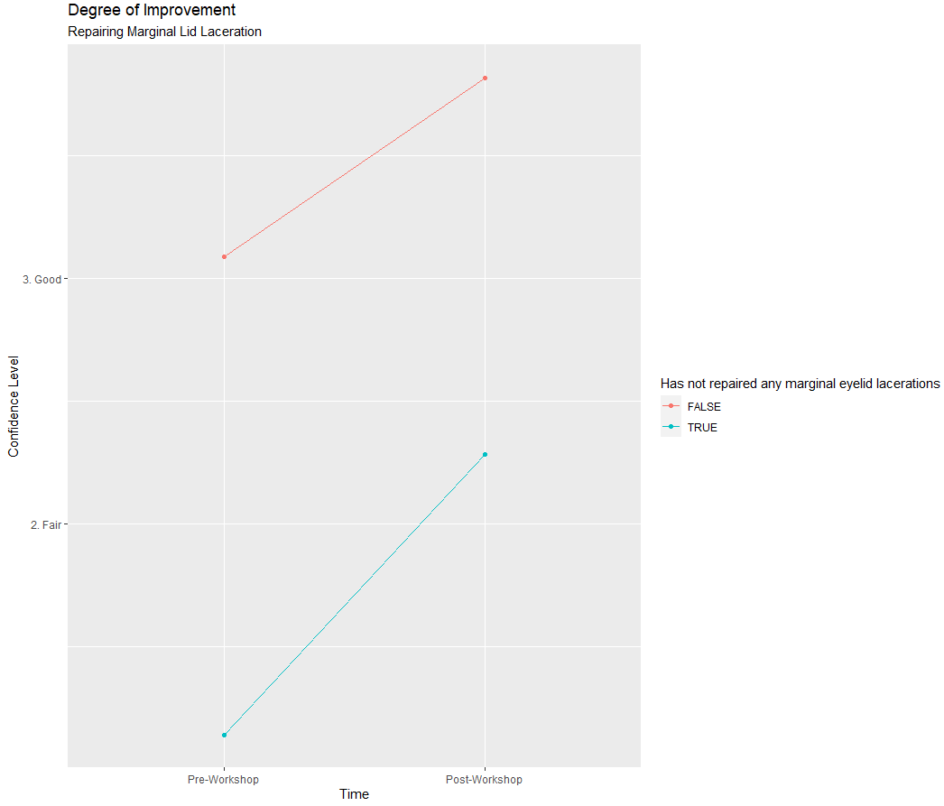 在标记中断时设定 ylim