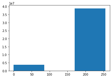 使用 Matplotlib （规范）或均衡直方图
