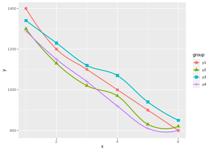 使用 ggplot2 创建具有形状的图例