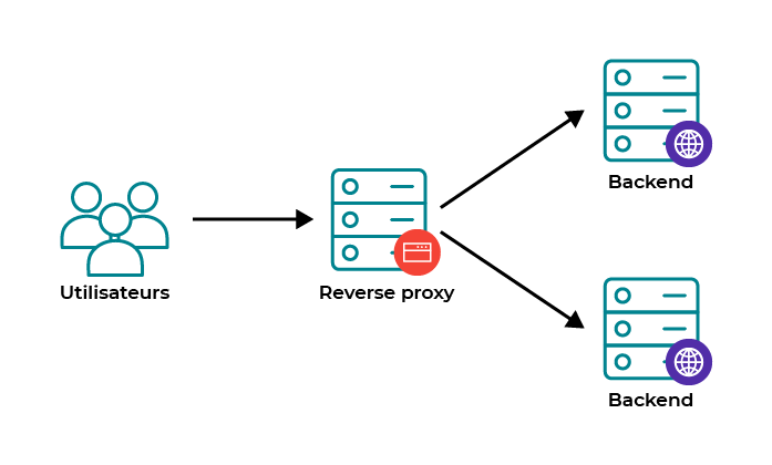 我如何或应该如何微调 Node.js/Socket.io 聊天应用程序，使其不会拖累我的整个网站/服务器？