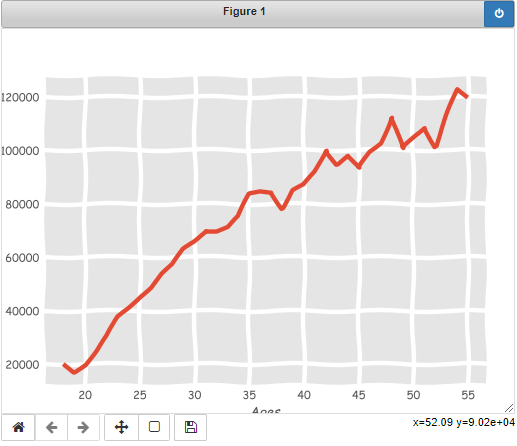 Jupyter Notebooks 使用 Matplotlib 打印波浪形扭曲的图形