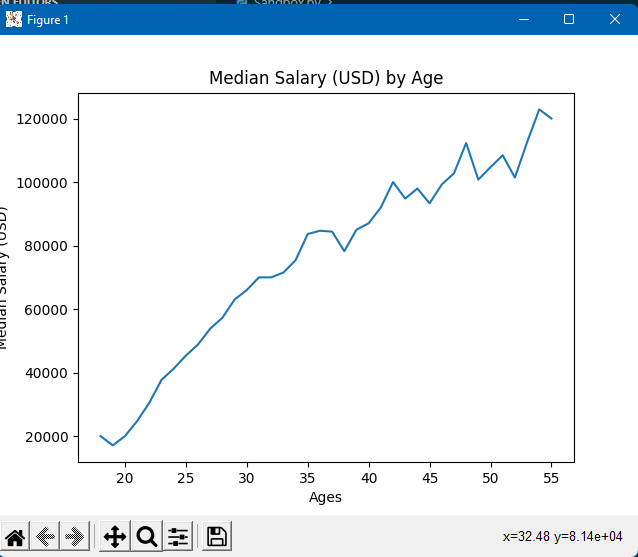 Jupyter Notebooks 使用 Matplotlib 打印波浪形扭曲的图形