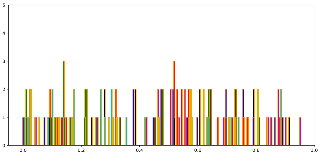 设定 xlabel matplotlib python