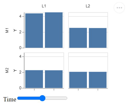 altair 交互式图中的滑块，前面和初始位置错误