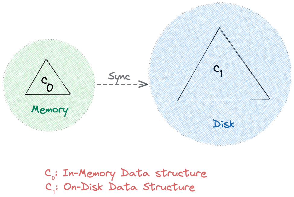 guide-to-the-storage-engine-in-apache-cassandra.png