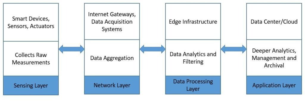 iot-data-pipeline-with-mqtt-nifi-and-influxdb-1 (1).jpg