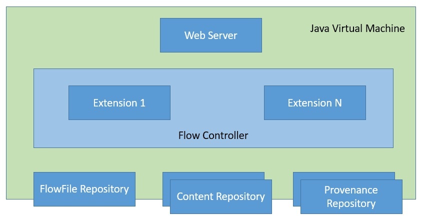 iot-data-pipeline-with-mqtt-nifi-and-influxdb-3 (1).jpg