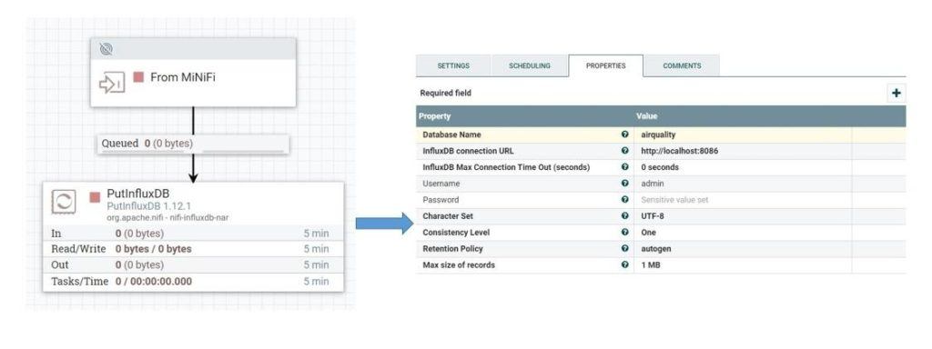 iot-data-pipeline-with-mqtt-nifi-and-influxdb-9 (1).jpg