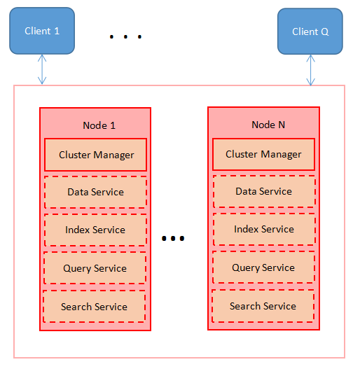 mongodb-vs-couchbase-1.png